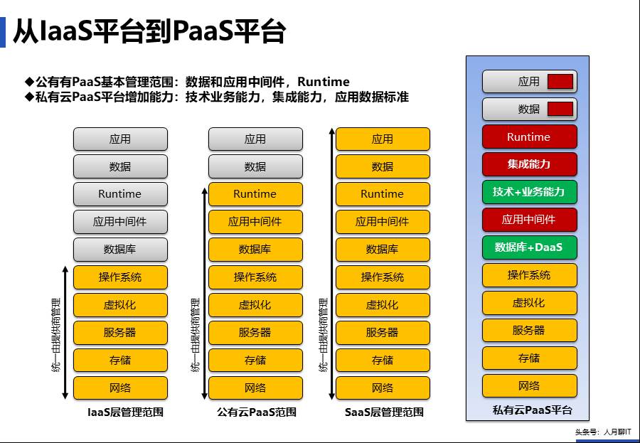 IT中台咨询方案 - 图21