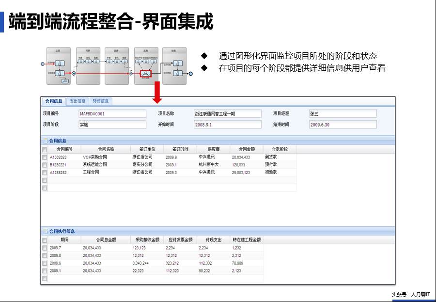 IT中台咨询方案 - 图19