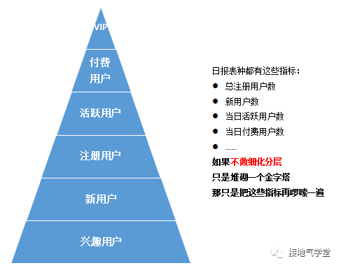 如何进行用户分层才合理？ - 图5