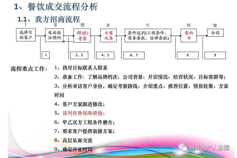 商业地产租金策略 - 图1