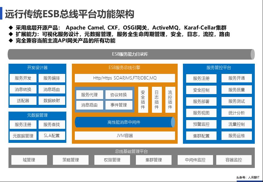 IT中台咨询方案 - 图75