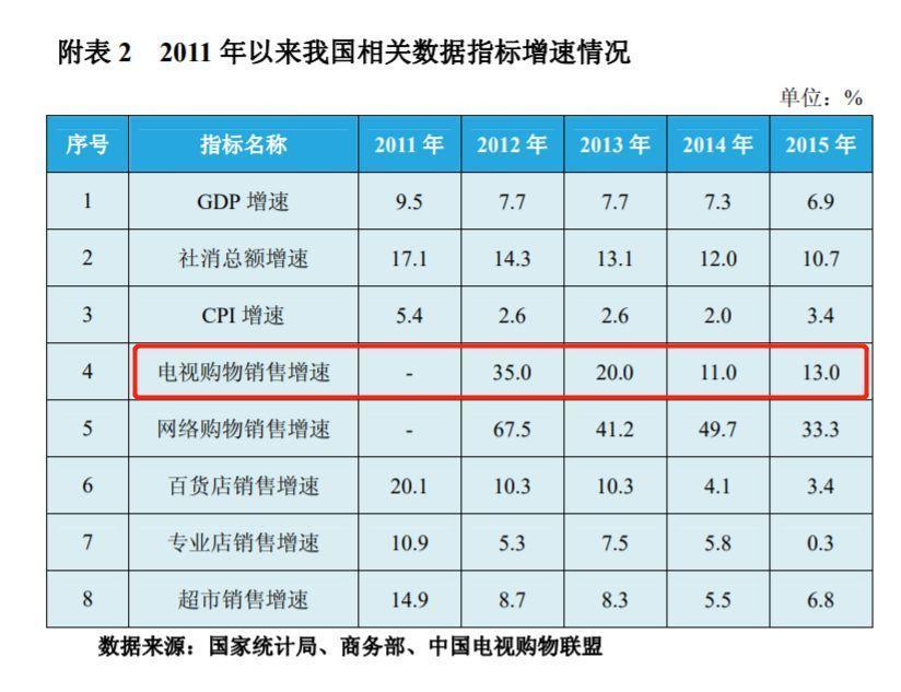 研究了近100场直播带货和电视购物，发现了这6点营销秘诀 - 图32