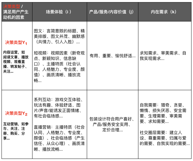 用户经营方法论所遵循的底层逻辑 - 图26