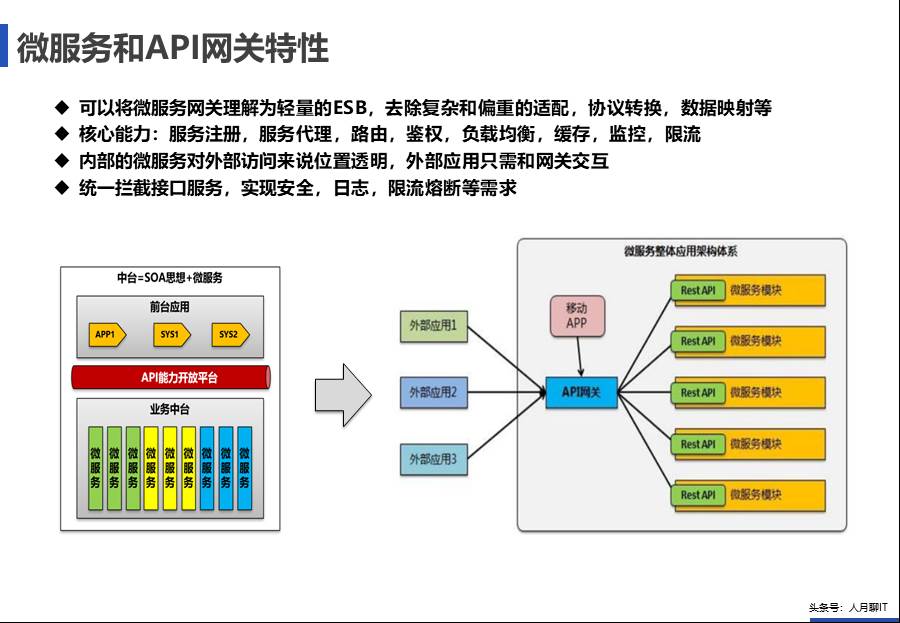 IT中台咨询方案 - 图89