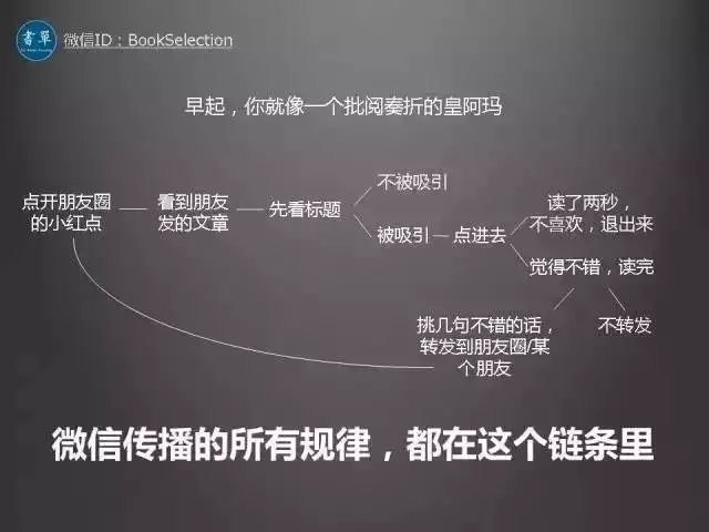 公众号爆款标题的7个类型、8个步骤、11个禁忌 - 图1