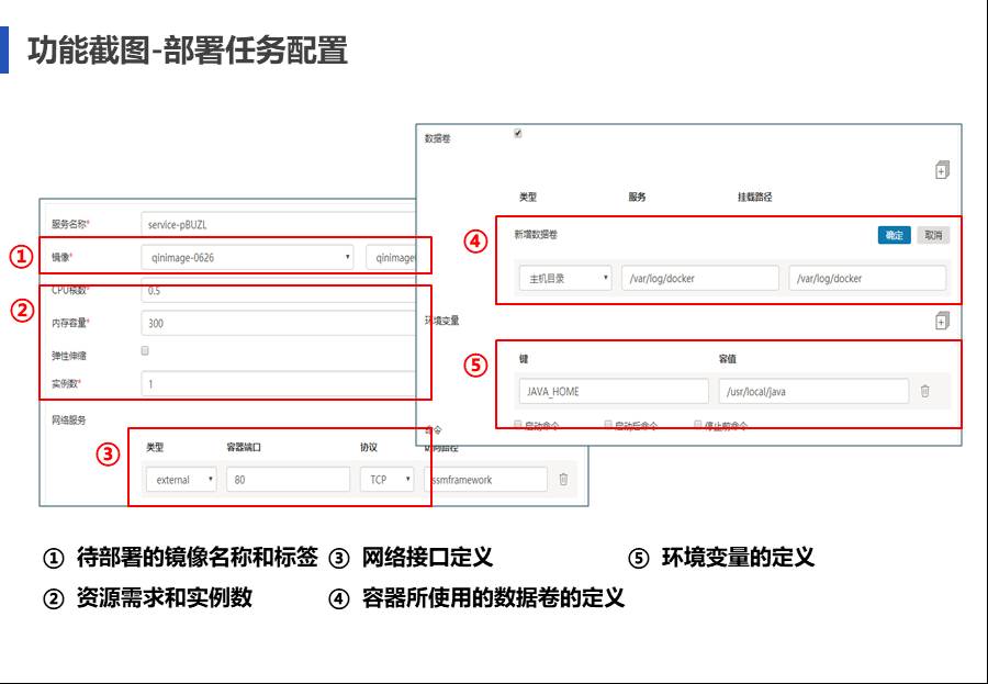 IT中台咨询方案 - 图118