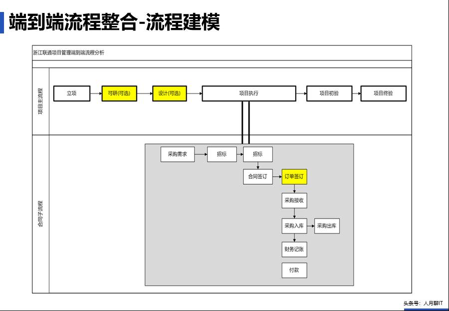 IT中台咨询方案 - 图16