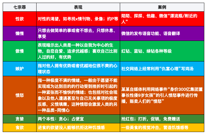 用户经营方法论所遵循的底层逻辑 - 图4