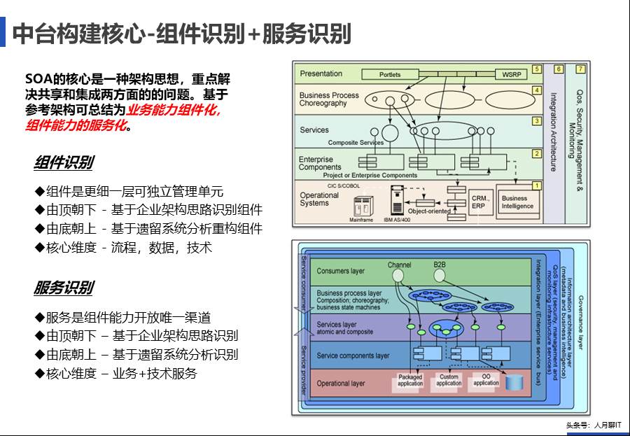 IT中台咨询方案 - 图45