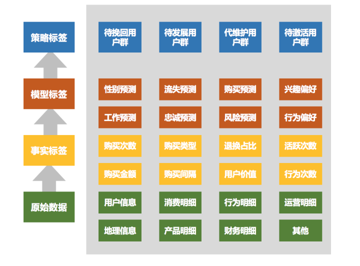 如何理解用户画像 - 图7