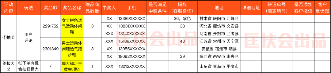 年销过亿的天猫卖家直播SOP流程 - 图27