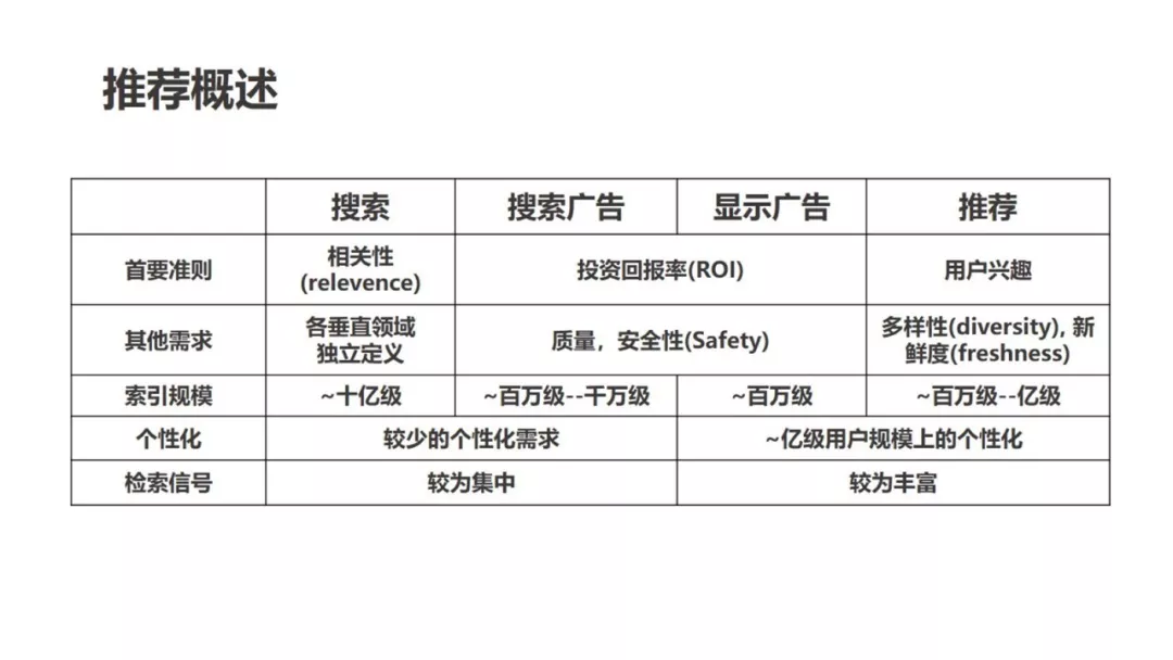 电商推荐 - 图3