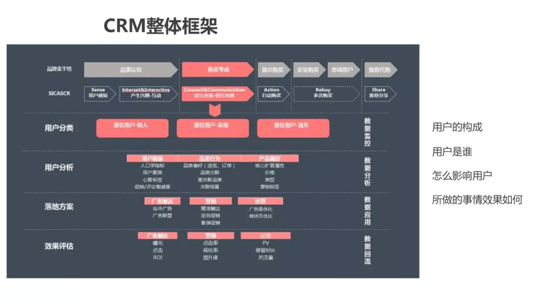 用户画像面面谈 - 图65