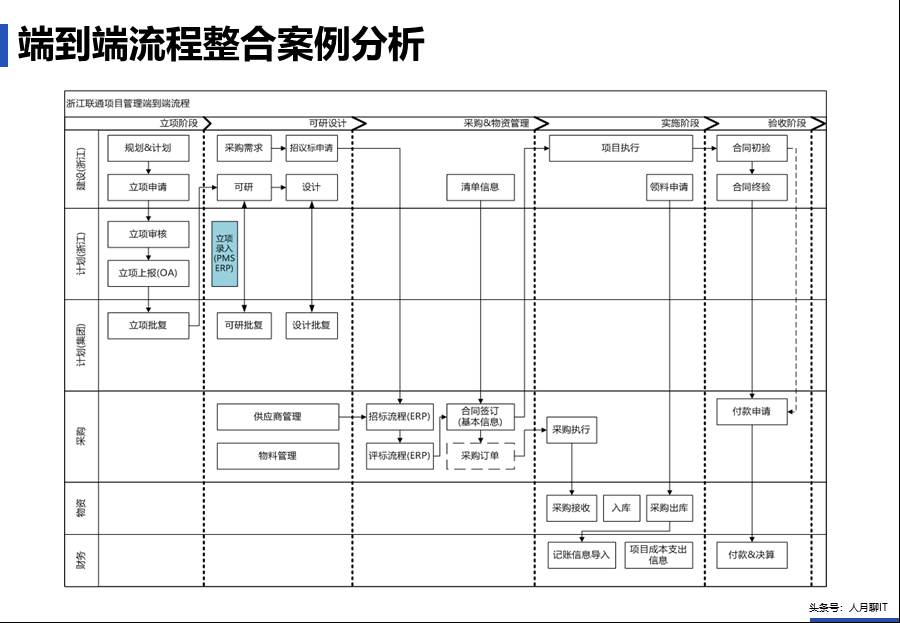 IT中台咨询方案 - 图15