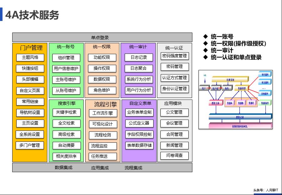 IT中台咨询方案 - 图71