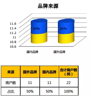 商业地产租金策略 - 图30