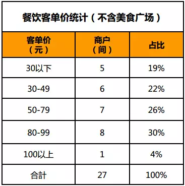 商业地产租金策略 - 图28