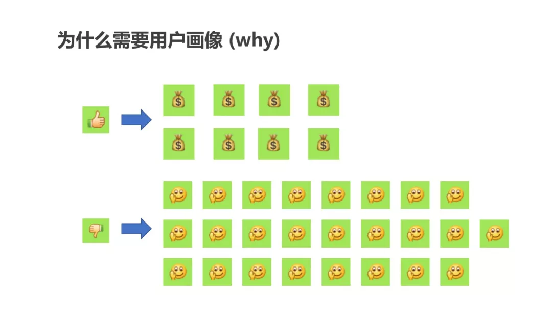 用户画像面面谈 - 图12