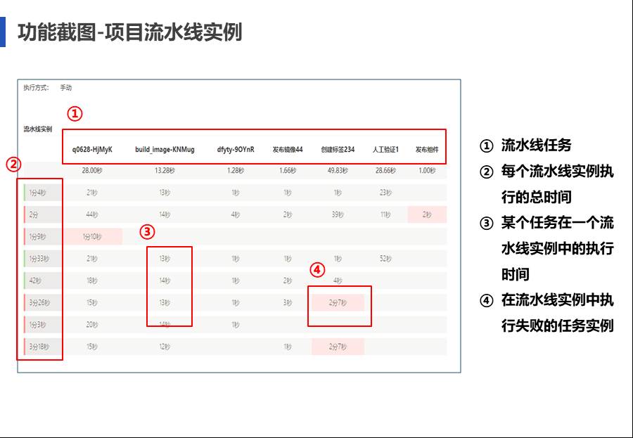 IT中台咨询方案 - 图120