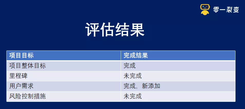 零一：零售电商私域实战可复用SOP - 图61