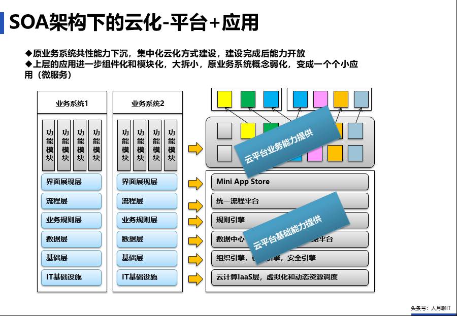 IT中台咨询方案 - 图24