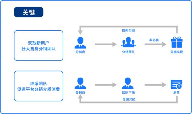 深入浅出分销体系 - 图7