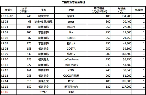 商业地产租金策略 - 图38