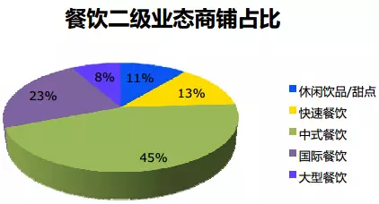 商业地产租金策略 - 图25