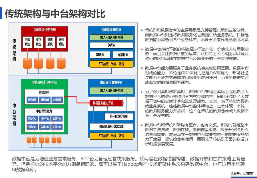 IT中台咨询方案 - 图38