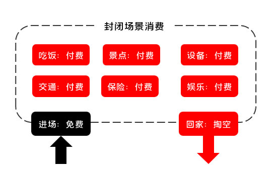 如何设计优秀的会员体系？抓住人性的贪念和欲望是关键 - 图6