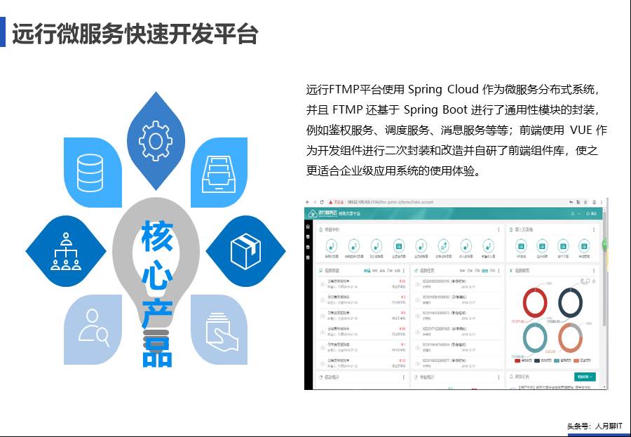 IT中台咨询方案 - 图61