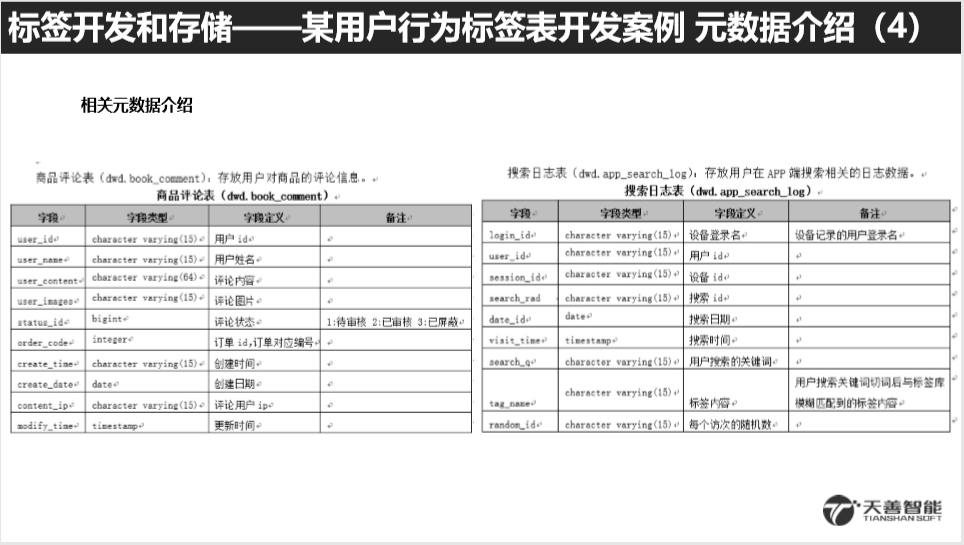 用户画像技术实现 - 图17