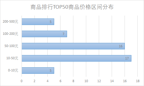 用户需求洞察 - 图5