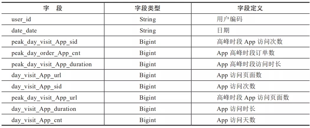 用户画像技术基础 - 图23