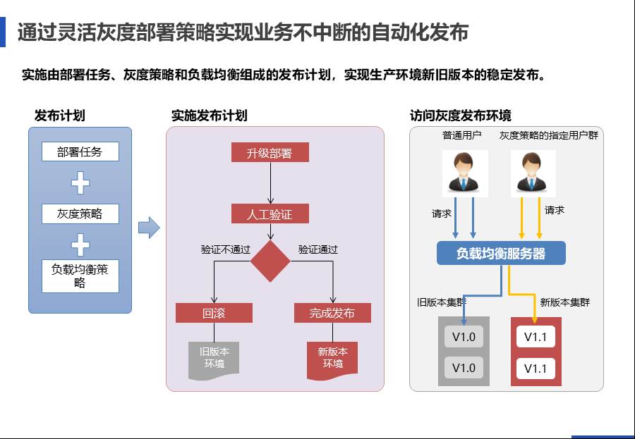 IT中台咨询方案 - 图111