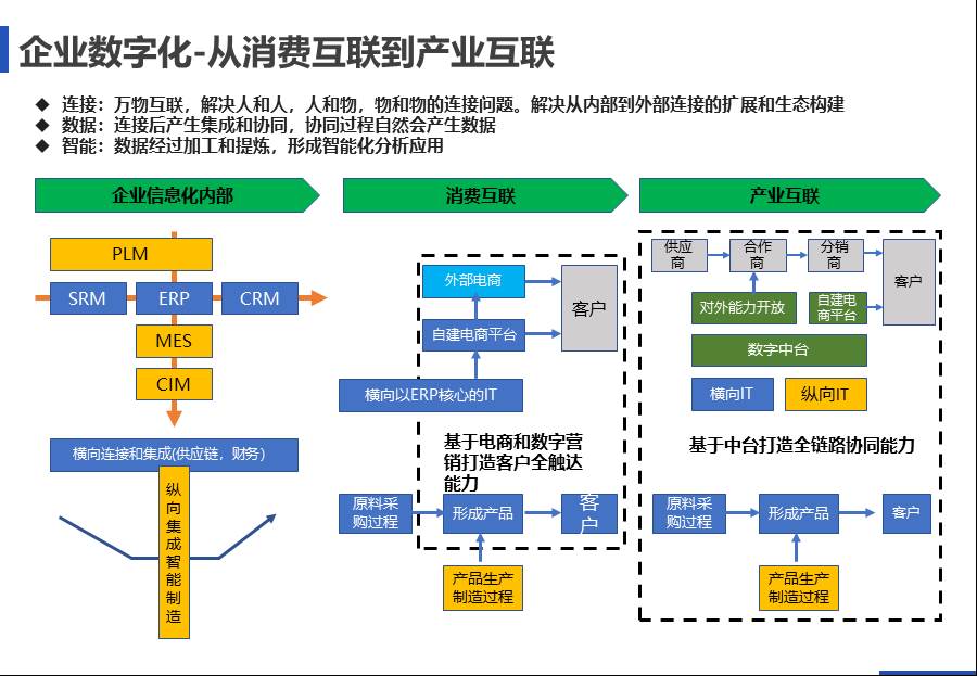 IT中台咨询方案 - 图35