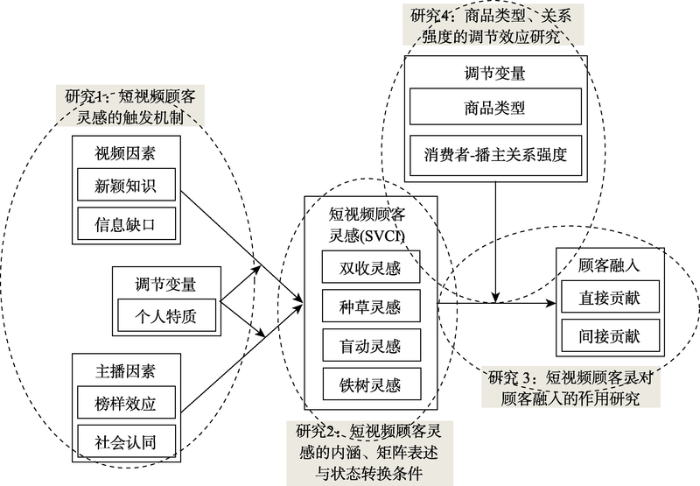 用户经营方法论所遵循的底层逻辑 - 图23