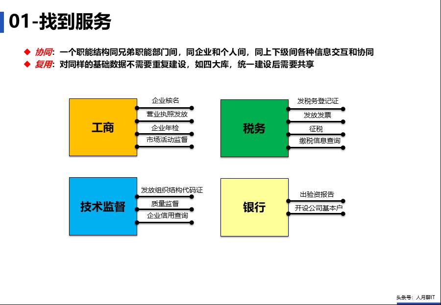 IT中台咨询方案 - 图11