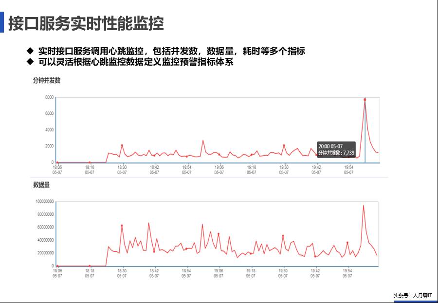 IT中台咨询方案 - 图80