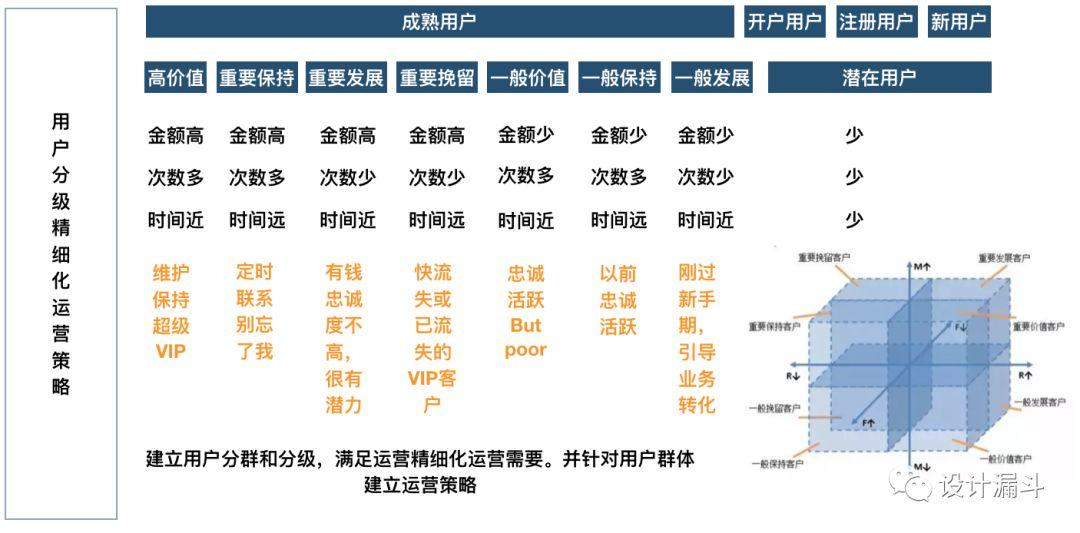 P2P产品会员体系设计 - 图2