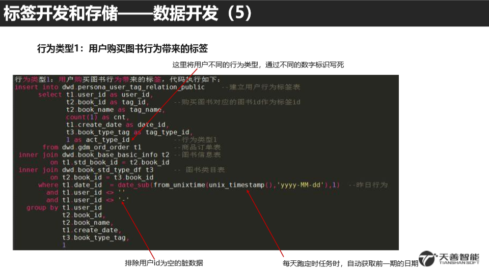 用户画像技术实现 - 图24