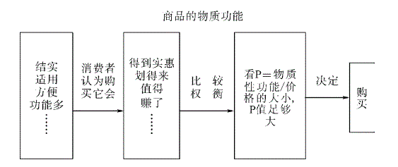 用户经营方法论所遵循的底层逻辑 - 图19