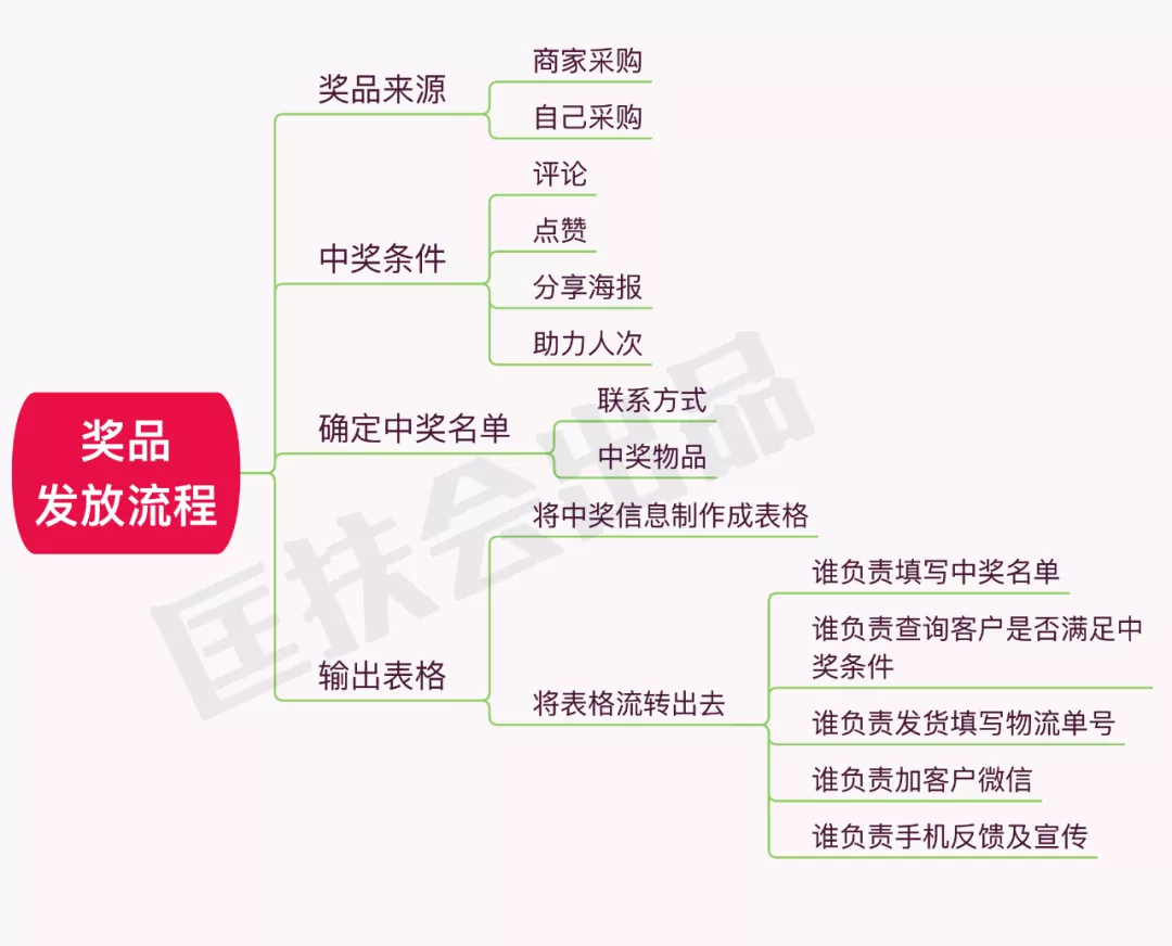 年销过亿的天猫卖家直播SOP流程 - 图28