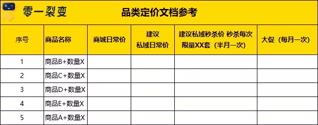 零一：零售电商私域实战可复用SOP - 图36