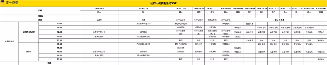 零一：零售电商私域实战可复用SOP - 图50