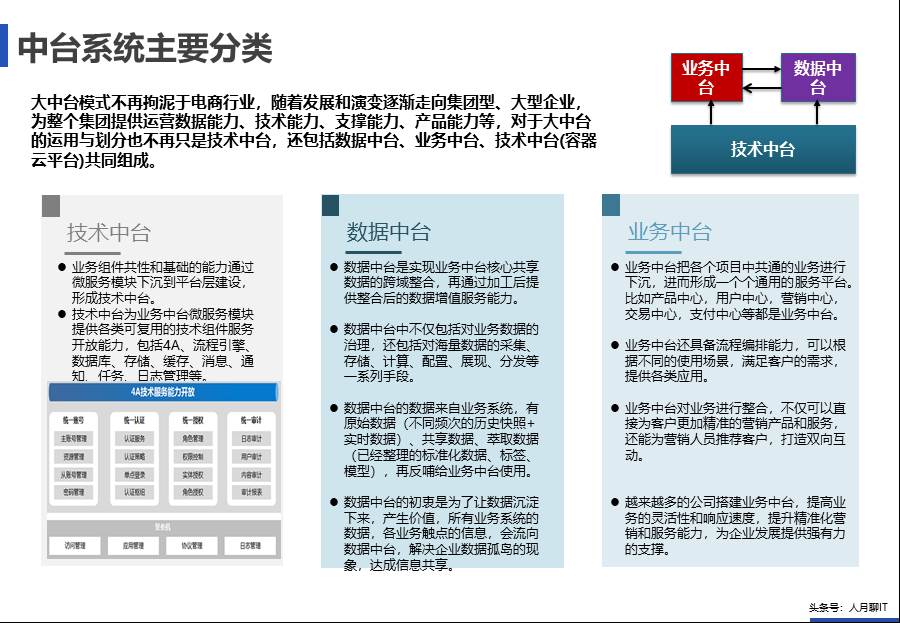 IT中台咨询方案 - 图29