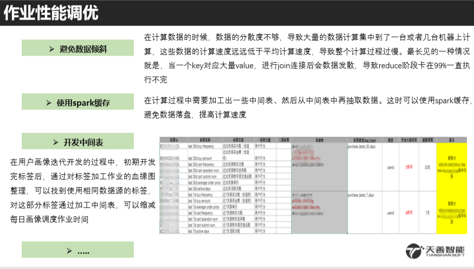 用户画像技术实现 - 图40