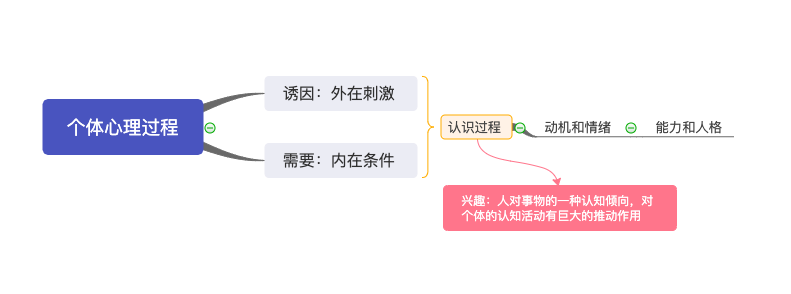 用户经营方法论所遵循的底层逻辑 - 图15