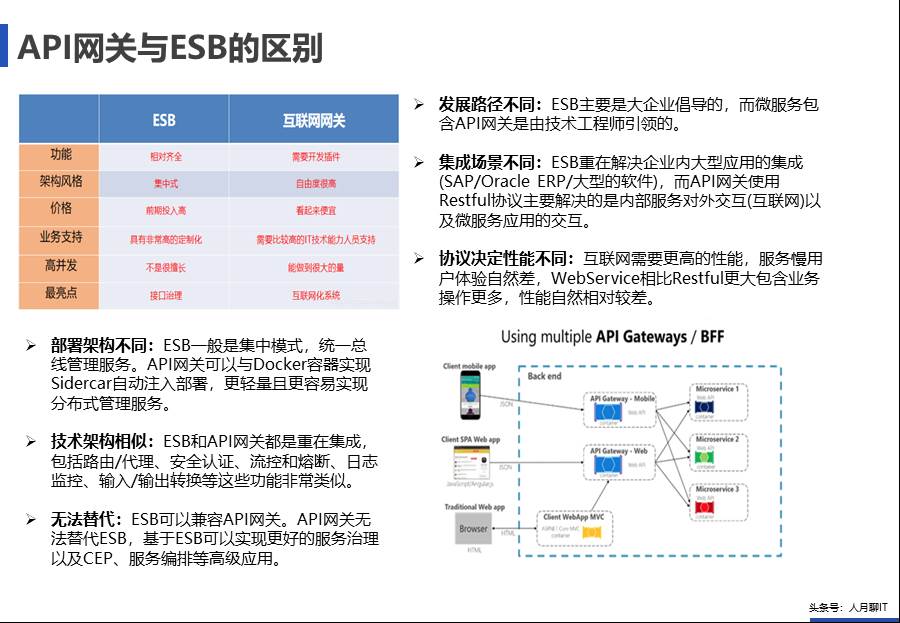 IT中台咨询方案 - 图90