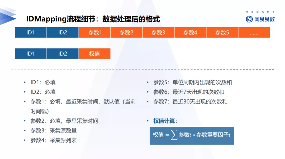 网易大数据用户画像实践 - 图10